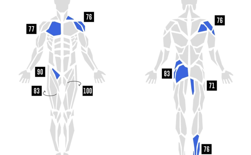 Mobility improvement